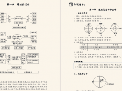 新东方《高中全科知识手册·2025》 PDF/MP4 3.3G