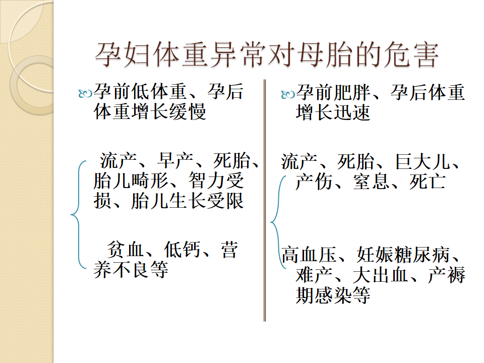 056、孕期营养与体重科学管理_04.bmp 056、孕期营养与体重科学管理_04.bmp